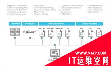 RSA 创新沙盒盘点| Tala Security——高效检测和防护各种针对Web客户端的攻击