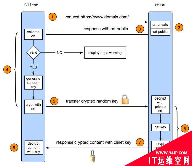 为什么用上了HTTPS，还是被流量劫持？