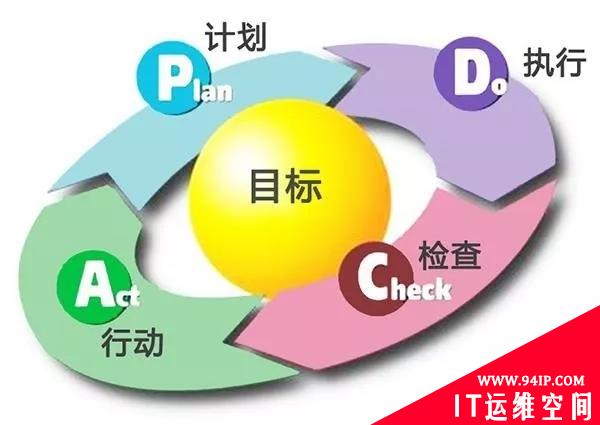 什么是IT安全审核（基础篇）