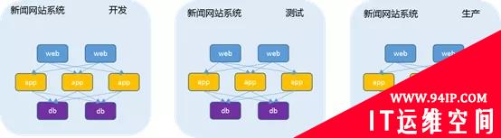 什么是云防火墙