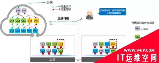什么是云防火墙