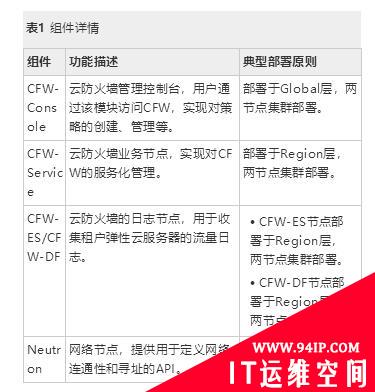 什么是云防火墙