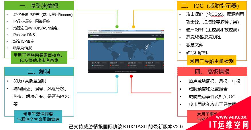 “硬核”阻击，来自绿盟非接触网络安全监控与防护方案的抗疫力量