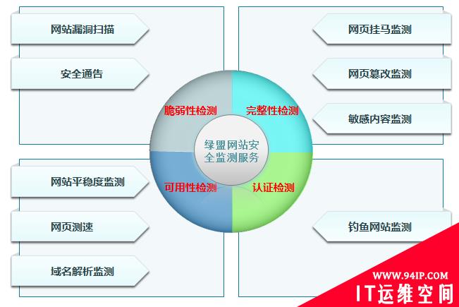 “硬核”阻击，来自绿盟非接触网络安全监控与防护方案的抗疫力量
