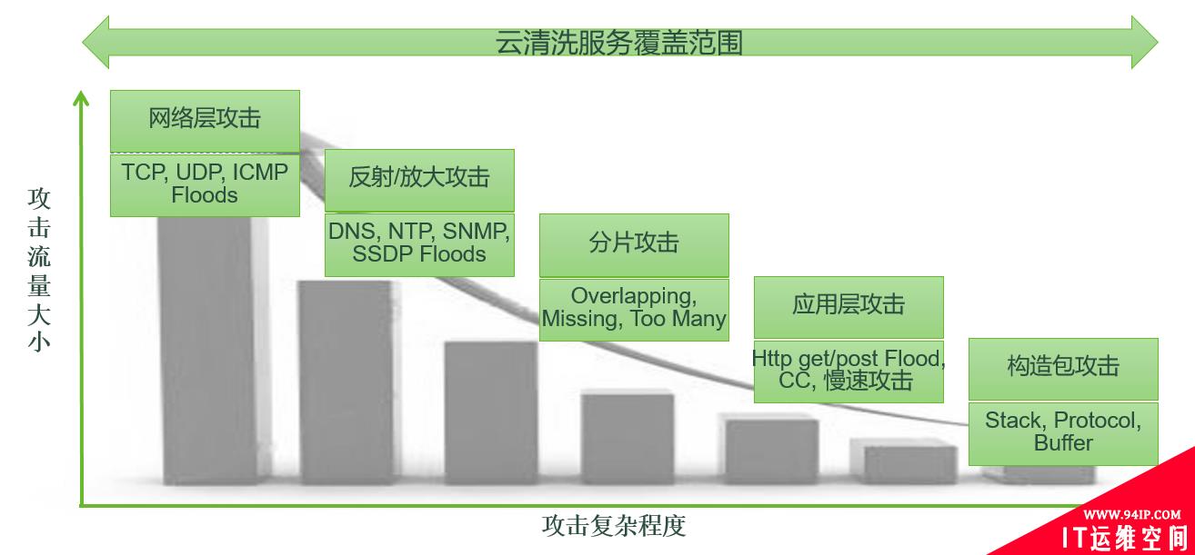 “硬核”阻击，来自绿盟非接触网络安全监控与防护方案的抗疫力量