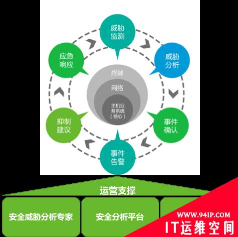 “硬核”阻击，来自绿盟非接触网络安全监控与防护方案的抗疫力量