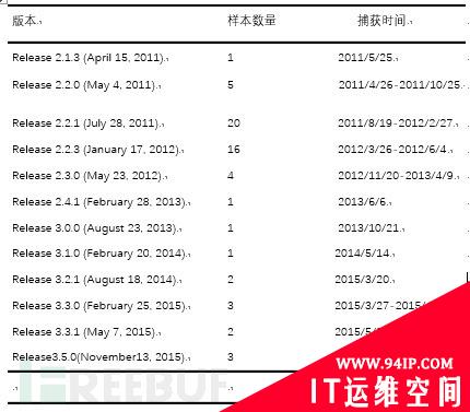 披露美国中央情报局CIA攻击组织对中国关键领域长达十一年的网络渗透攻击