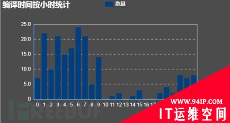 披露美国中央情报局CIA攻击组织对中国关键领域长达十一年的网络渗透攻击