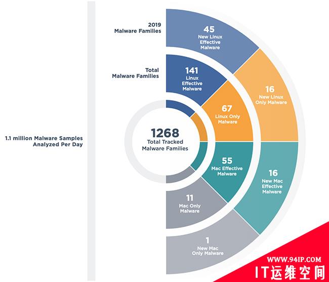 全年观测：增长的利润意味着更多的勒索软件攻击