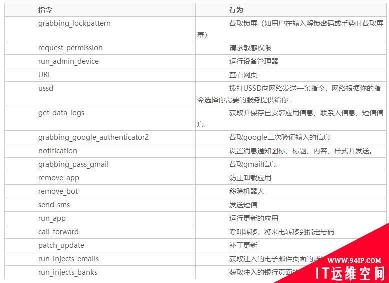 “冠状病毒”引发的移动安全事件