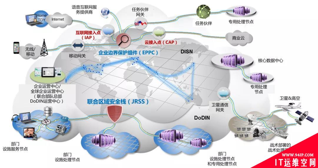 美国国防部网络安全的下一个转型