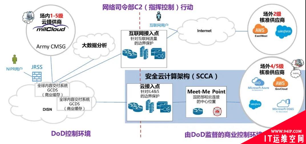 美国国防部网络安全的下一个转型