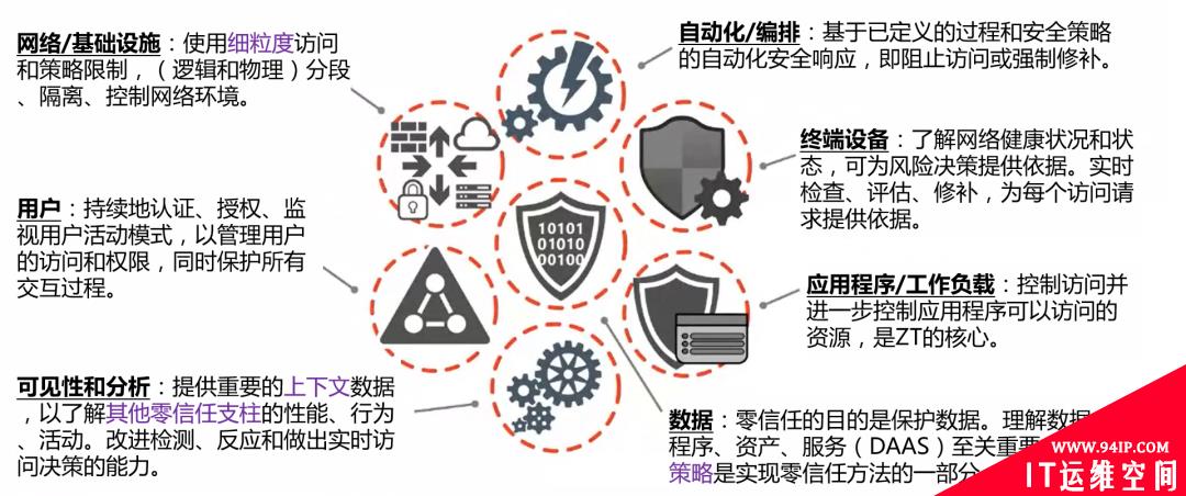 美国国防部网络安全的下一个转型