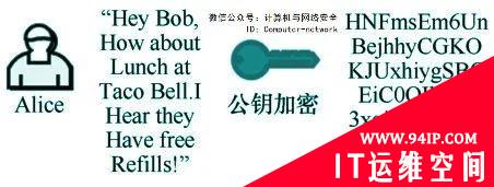 网络安全攻防：密码技术之数字证书