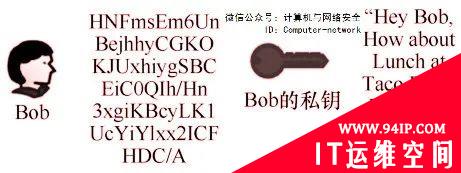 网络安全攻防：密码技术之数字证书