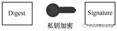 网络安全攻防：密码技术之数字证书