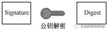 网络安全攻防：密码技术之数字证书