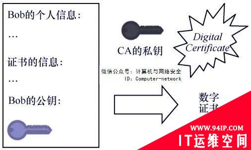 网络安全攻防：密码技术之数字证书
