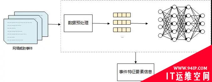 浅谈入侵防御系统中的事件分析