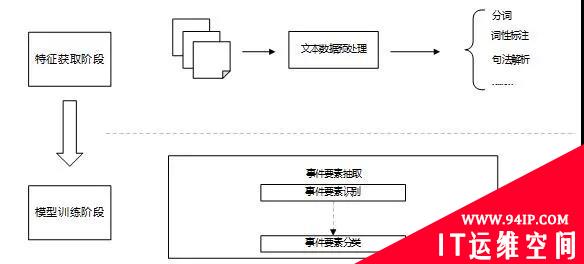 浅谈入侵防御系统中的事件分析