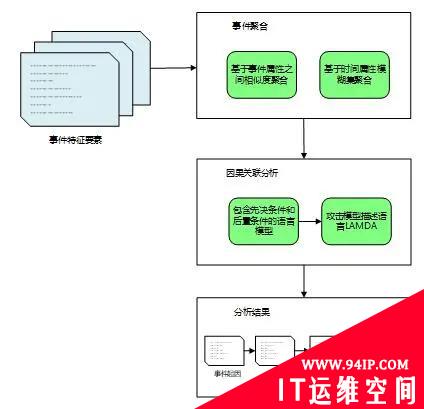 浅谈入侵防御系统中的事件分析