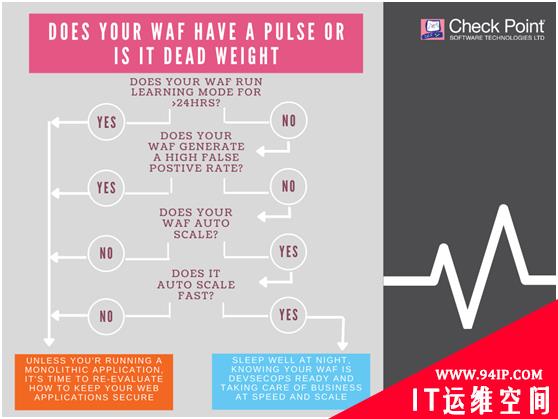 Web应用防火墙已死，你知道是谁杀死了它吗？