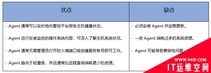 高效漏洞管理的六个锦囊