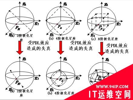 聊聊基于极化调制的物理层安全技术