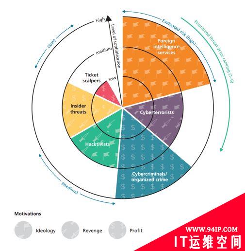 东京奥运会，一场国家级黑客比赛？
