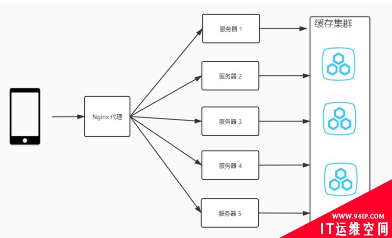 和黑客斗争的 6 天！