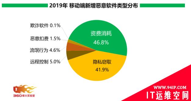 手机应用还“安全”嘛？保护数据隐私意识亟待加强