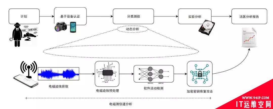 浅析电磁指纹的特征提取技术以及应用前景