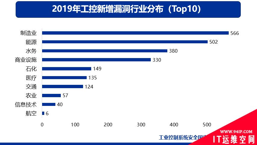 IT/OT一体化工业信息安全态势报告：勒索病毒仍是主要威胁