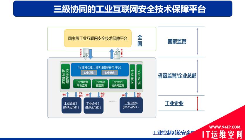 IT/OT一体化工业信息安全态势报告：勒索病毒仍是主要威胁