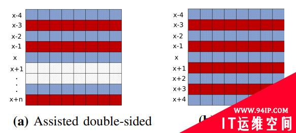 阴影！DDR4仍将遭受Rowhammer风险