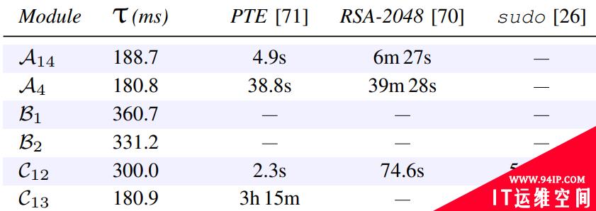 阴影！DDR4仍将遭受Rowhammer风险
