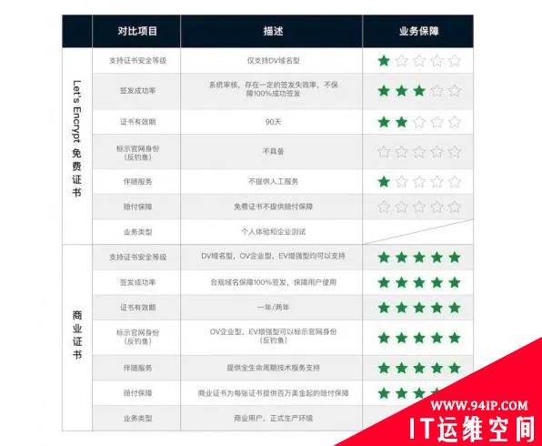 数字证书签名、Lets Encrypt和证书劫持