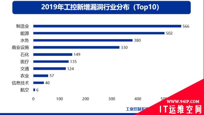 IT/OT一体化工业信息安全态势报告：勒索病毒仍是最大威胁