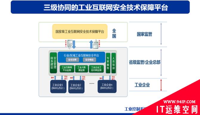 IT/OT一体化工业信息安全态势报告：勒索病毒仍是最大威胁