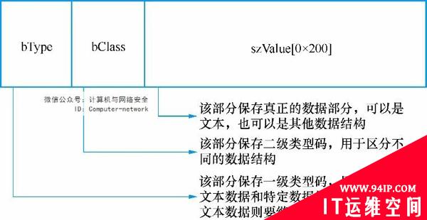 网络安全编程：非阻塞模式开发