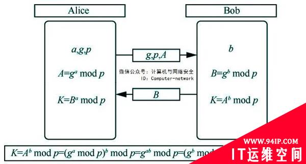 网络安全攻防：密码技术之公钥密码