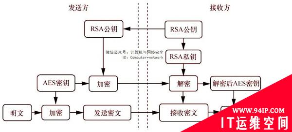 网络安全攻防：密码技术之公钥密码
