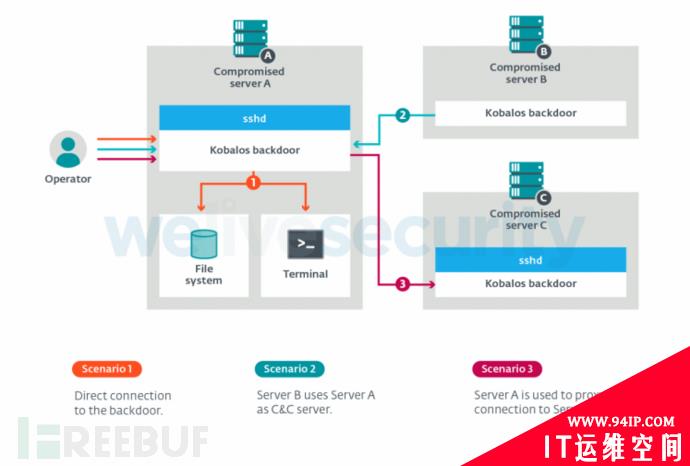 全球超级计算机的“通用后门”曝光，来自一个小型恶意软件