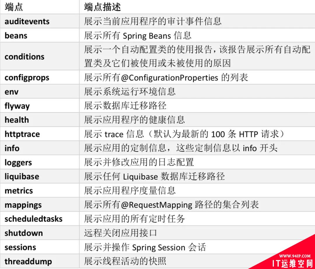Spring Boot 应用监控常见方案梳理