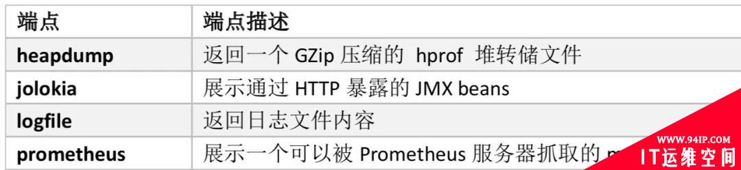 Spring Boot 应用监控常见方案梳理