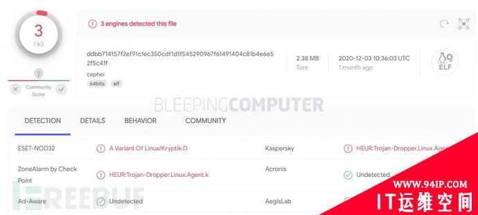 多个恶意软件使用Ezuri加密降低检出率