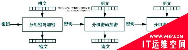 网络安全攻防：对称密码