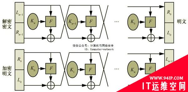 网络安全攻防：对称密码