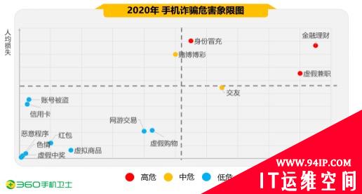 2020年手机安全报告：警惕AI、大数据等高科技网络诈骗