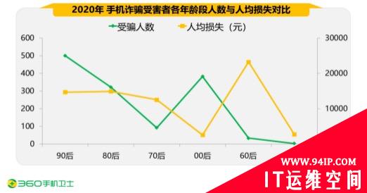 2020年手机安全报告：警惕AI、大数据等高科技网络诈骗